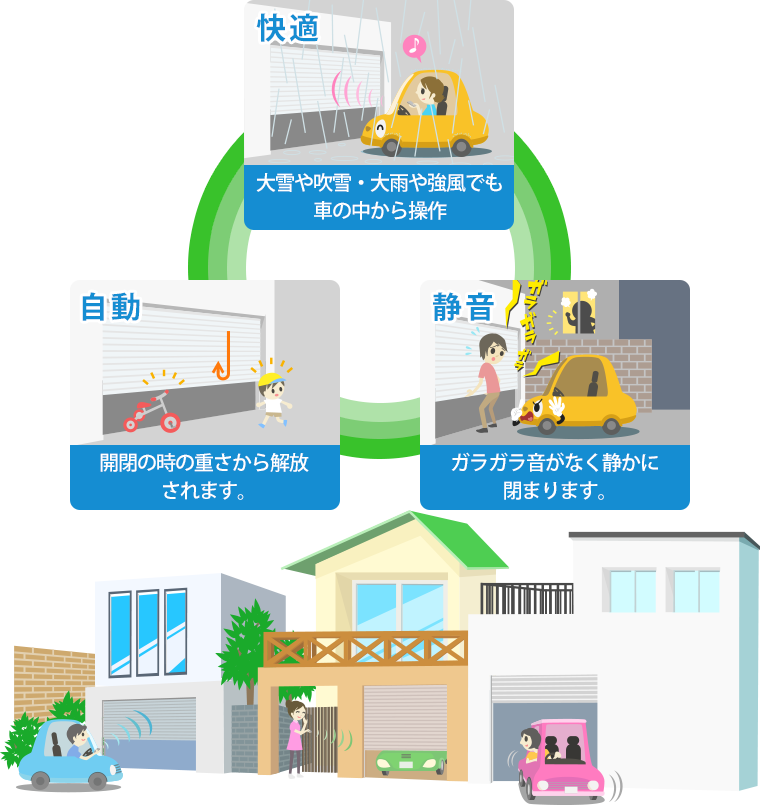 軽い 静か 電動シャッター札幌 修理 交換 格安工事 実績多数に詳細